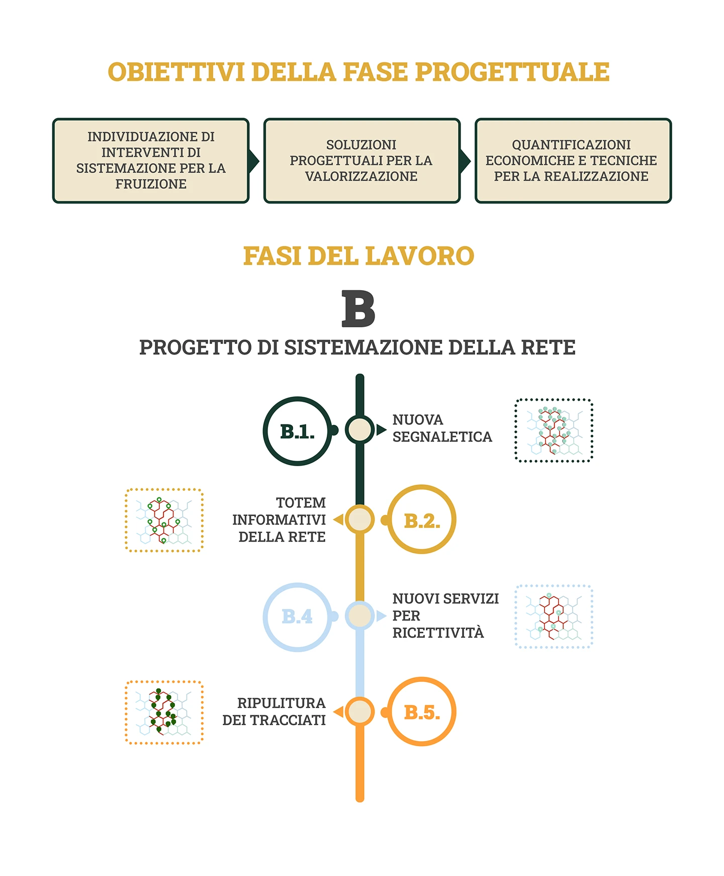 Servizi e Infrastrutture